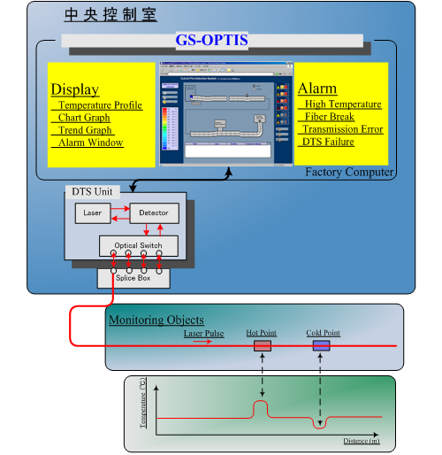 NK-OPTIS架構 図版